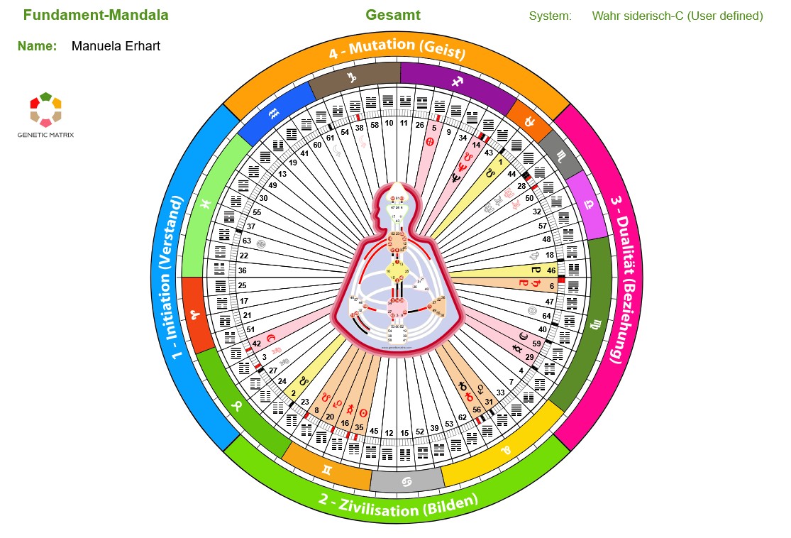 wahr sidersiches Human Design Chart mit 13. Sternzeichen Ophiuchus